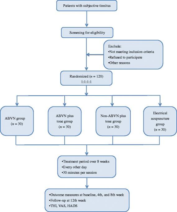 https://cdn.ncbi.nlm.nih.gov/pmc/blobs/7d96/4384366/0f0b19ceee55/13063_2015_630_Fig1_HTML.jpg