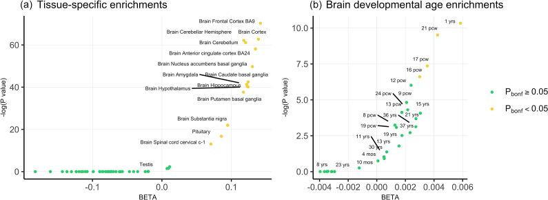 https://cdn.ncbi.nlm.nih.gov/pmc/blobs/7d97/12094657/801c6916eb98/S0033291725001217_fig2.jpg