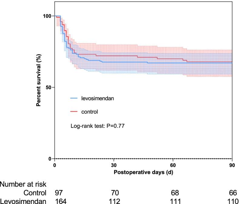 https://cdn.ncbi.nlm.nih.gov/pmc/blobs/7d97/9063086/6725cd02b180/12871_2022_1663_Fig2_HTML.jpg