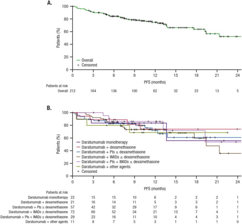 https://cdn.ncbi.nlm.nih.gov/pmc/blobs/7d99/12057279/850563cbfe16/12885_2025_13925_Fig2_HTML.jpg
