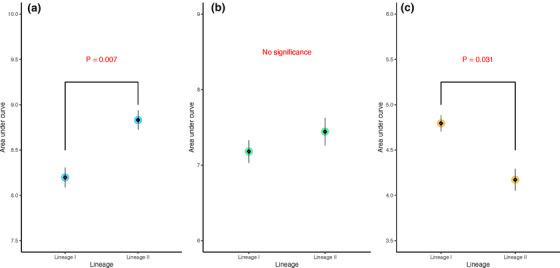 https://cdn.ncbi.nlm.nih.gov/pmc/blobs/7d99/9122436/8ed5a80ae4b5/VMS3-8-1319-g003.jpg