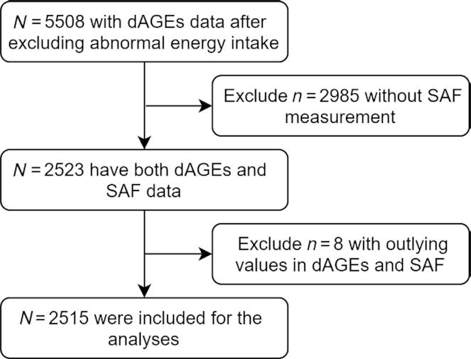 https://cdn.ncbi.nlm.nih.gov/pmc/blobs/7d9c/7326595/46972d31b33f/nqaa117fig1.jpg