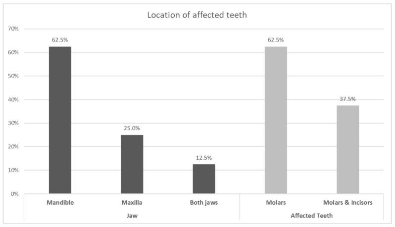 https://cdn.ncbi.nlm.nih.gov/pmc/blobs/7d9c/7918489/d12810883525/dentistry-09-00021-g001.jpg