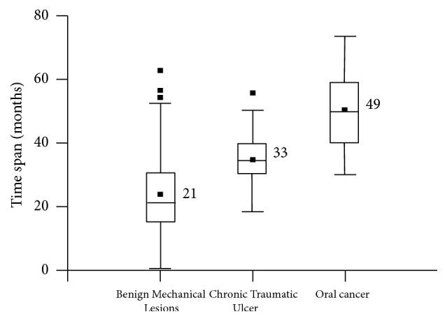 https://cdn.ncbi.nlm.nih.gov/pmc/blobs/7da0/5397630/5e34eacc0113/IJD2017-6784526.004.jpg