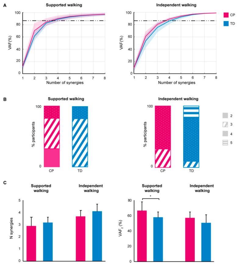 https://cdn.ncbi.nlm.nih.gov/pmc/blobs/7da0/8069021/1aff402f4c2f/sensors-21-02714-g001.jpg