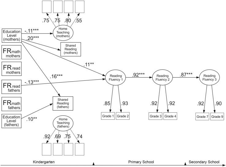 https://cdn.ncbi.nlm.nih.gov/pmc/blobs/7da1/7578386/e90dac745691/fpsyg-11-577981-g002.jpg