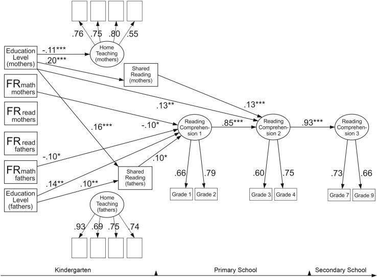 https://cdn.ncbi.nlm.nih.gov/pmc/blobs/7da1/7578386/ef50d4350643/fpsyg-11-577981-g003.jpg