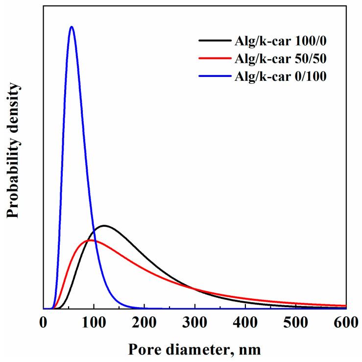 https://cdn.ncbi.nlm.nih.gov/pmc/blobs/7da3/12192013/a092a4c129db/gels-11-00393-g004.jpg