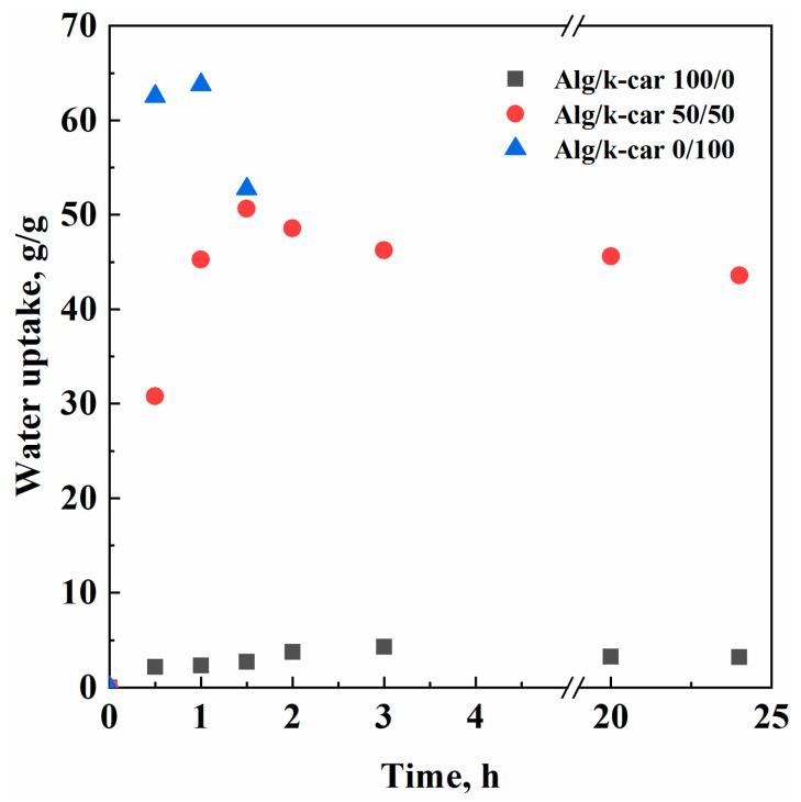 https://cdn.ncbi.nlm.nih.gov/pmc/blobs/7da3/12192013/f1a46621c342/gels-11-00393-g005.jpg
