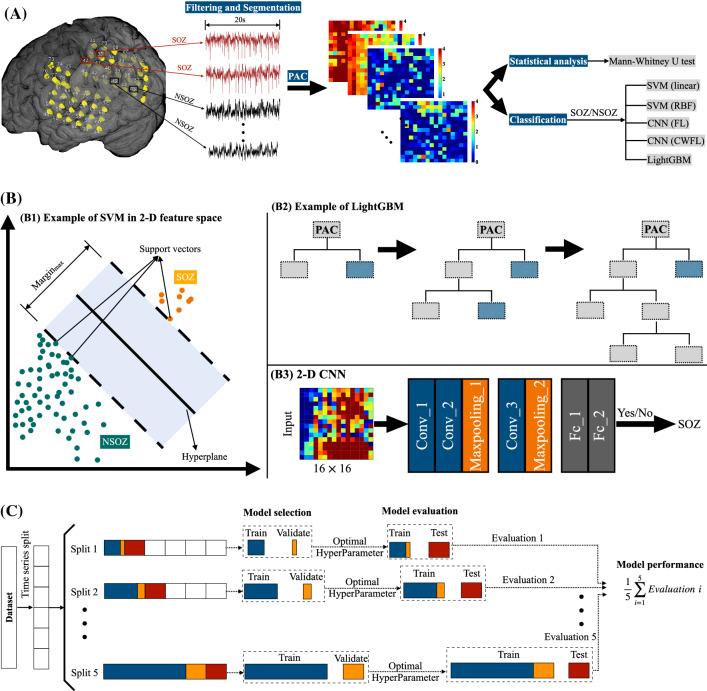 https://cdn.ncbi.nlm.nih.gov/pmc/blobs/7da5/10640557/39bcfb32acdf/11571_2022_9915_Fig1_HTML.jpg