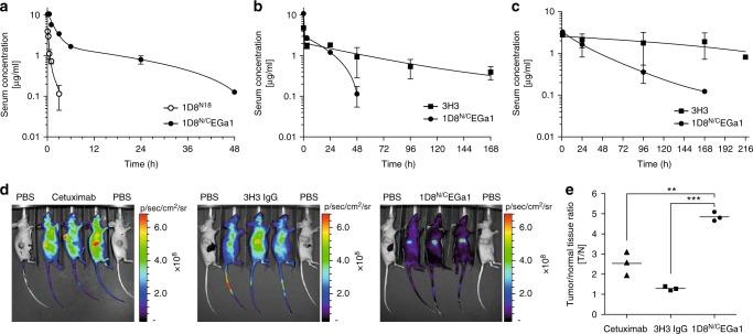 https://cdn.ncbi.nlm.nih.gov/pmc/blobs/7da5/6237851/d439f669b171/41467_2018_7195_Fig4_HTML.jpg