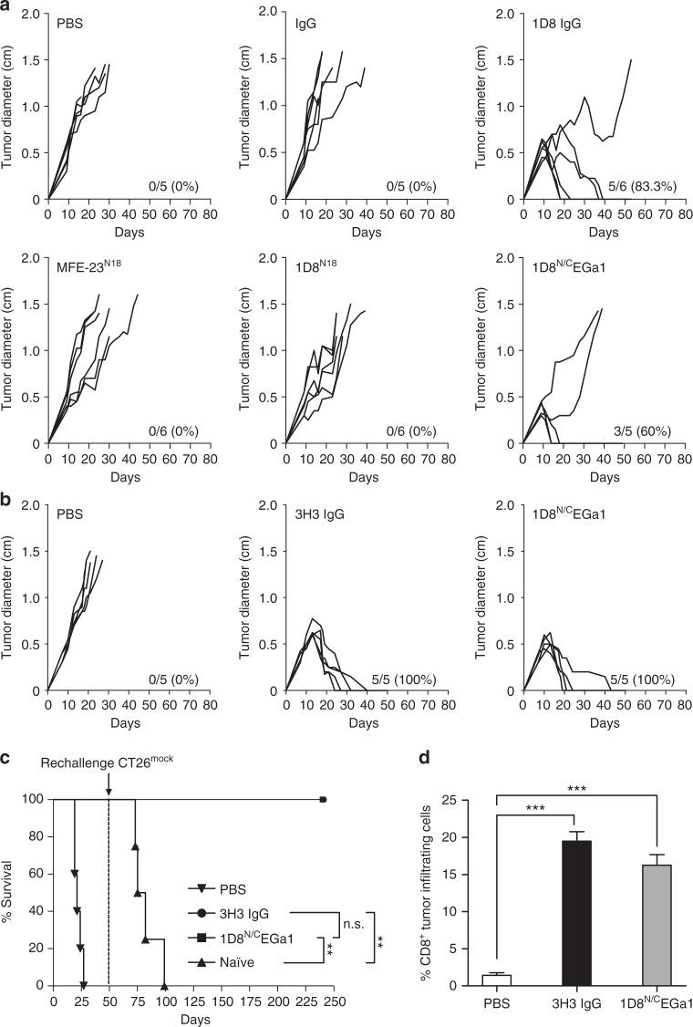 https://cdn.ncbi.nlm.nih.gov/pmc/blobs/7da5/6237851/d6a39bae1172/41467_2018_7195_Fig5_HTML.jpg