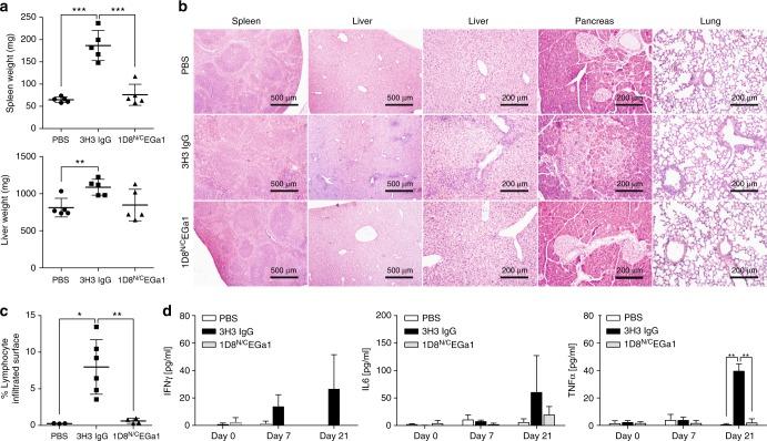 https://cdn.ncbi.nlm.nih.gov/pmc/blobs/7da5/6237851/e22b7f786831/41467_2018_7195_Fig6_HTML.jpg
