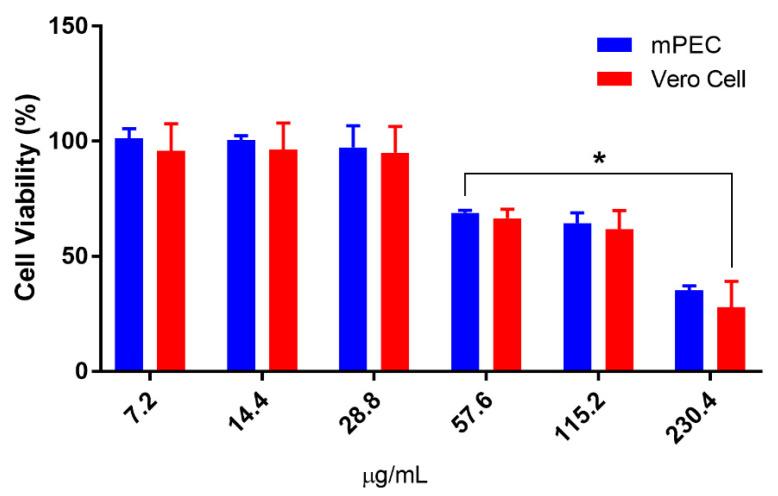 https://cdn.ncbi.nlm.nih.gov/pmc/blobs/7da7/10819817/20a689b0abdb/microorganisms-12-00207-g002.jpg