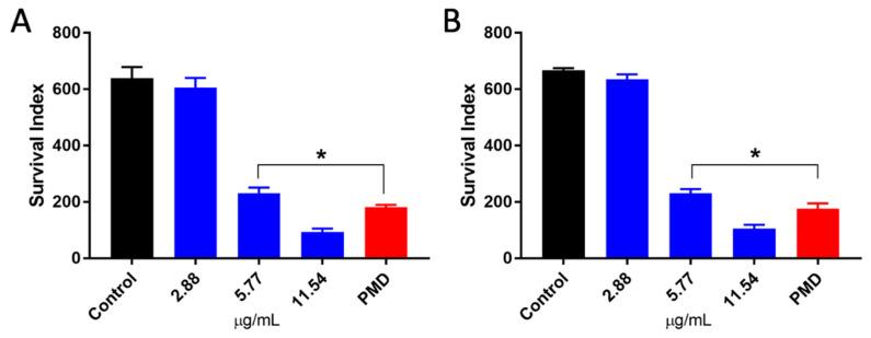 https://cdn.ncbi.nlm.nih.gov/pmc/blobs/7da7/10819817/5d4b610eefbd/microorganisms-12-00207-g004.jpg