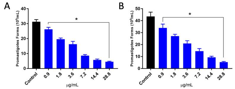 https://cdn.ncbi.nlm.nih.gov/pmc/blobs/7da7/10819817/d1c806ab4091/microorganisms-12-00207-g003.jpg