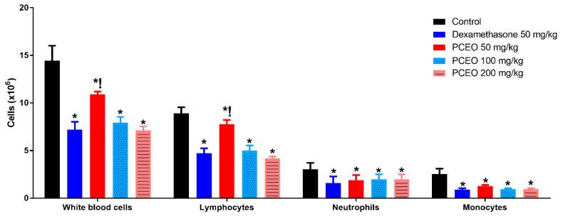 https://cdn.ncbi.nlm.nih.gov/pmc/blobs/7da7/10819817/f6e4386c9123/microorganisms-12-00207-g007.jpg