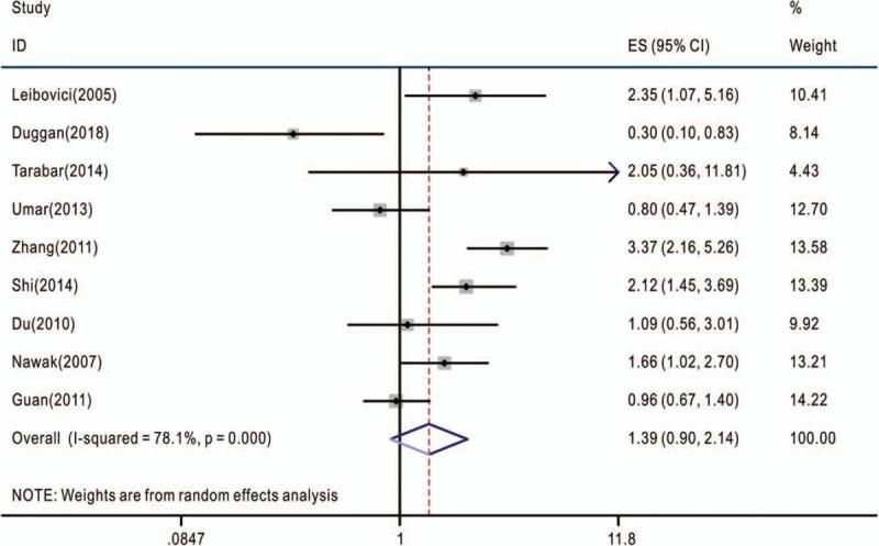 https://cdn.ncbi.nlm.nih.gov/pmc/blobs/7da8/6250438/caef95a8cefd/medi-97-e13160-g003.jpg