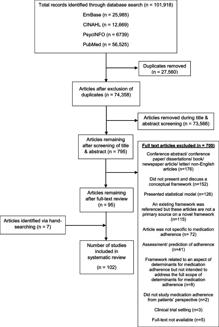 https://cdn.ncbi.nlm.nih.gov/pmc/blobs/7daa/8390603/49edef814fa2/11606_2021_6648_Fig1_HTML.jpg