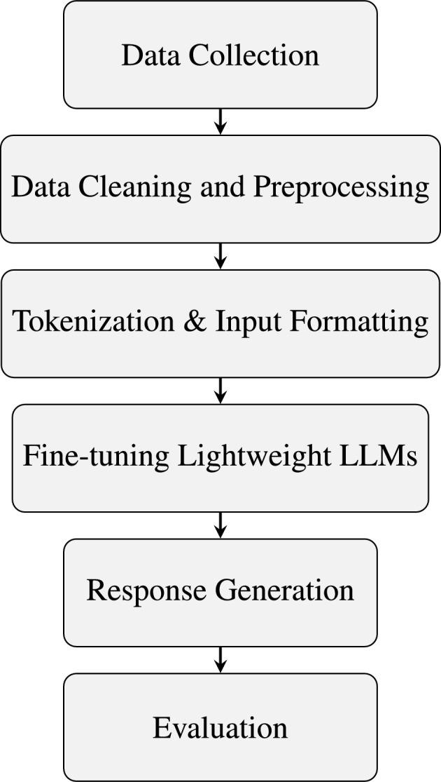 https://cdn.ncbi.nlm.nih.gov/pmc/blobs/7dab/12214774/622c83fb43c0/41598_2025_5012_Fig1_HTML.jpg