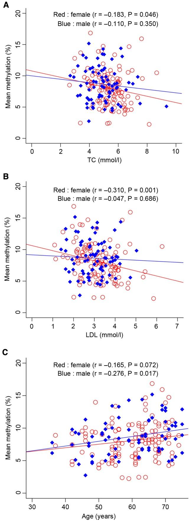 https://cdn.ncbi.nlm.nih.gov/pmc/blobs/7dac/5639402/29f40b63d43f/etm-14-04-2976-g02.jpg