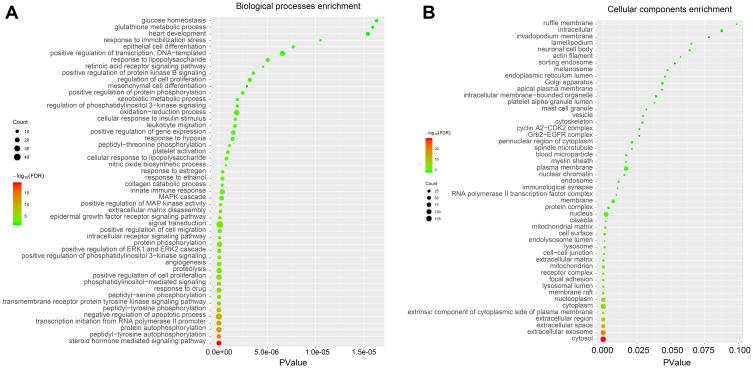 https://cdn.ncbi.nlm.nih.gov/pmc/blobs/7dac/7489940/ed2737bcaa66/DDDT-14-3615-g0003.jpg