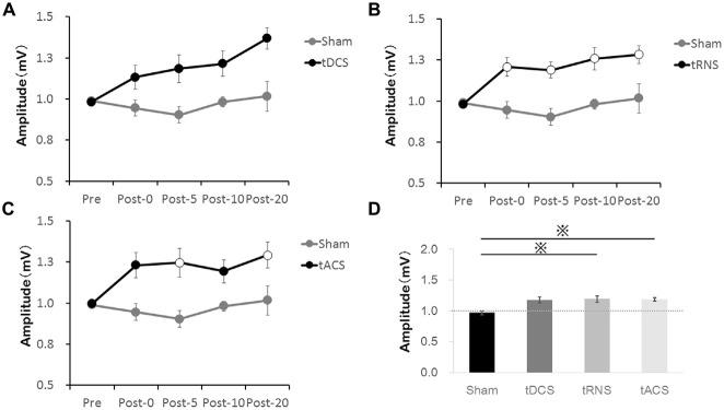 https://cdn.ncbi.nlm.nih.gov/pmc/blobs/7dad/5186778/a5a934ef2751/fnhum-10-00668-g0003.jpg
