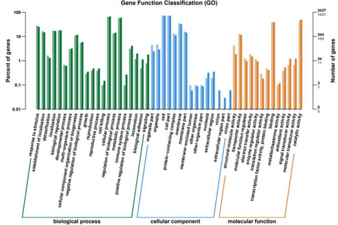 https://cdn.ncbi.nlm.nih.gov/pmc/blobs/7dae/11610472/4eb99e8bc81a/peerj-12-18572-g011.jpg