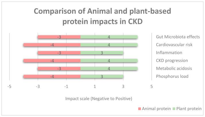 https://cdn.ncbi.nlm.nih.gov/pmc/blobs/7dae/11946852/eb160744a0ff/nutrients-17-00970-g002.jpg