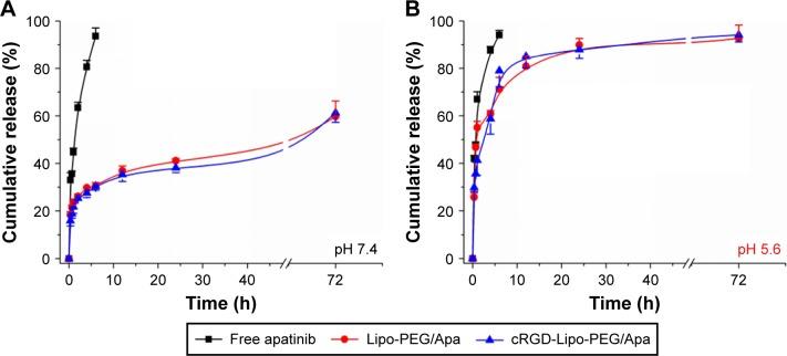 https://cdn.ncbi.nlm.nih.gov/pmc/blobs/7dae/5354530/9b3dfbdd83bd/ijn-12-1941Fig4.jpg