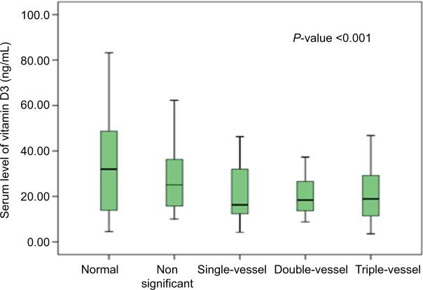 https://cdn.ncbi.nlm.nih.gov/pmc/blobs/7dae/5633284/877c4c04464a/vhrm-13-361Fig4.jpg