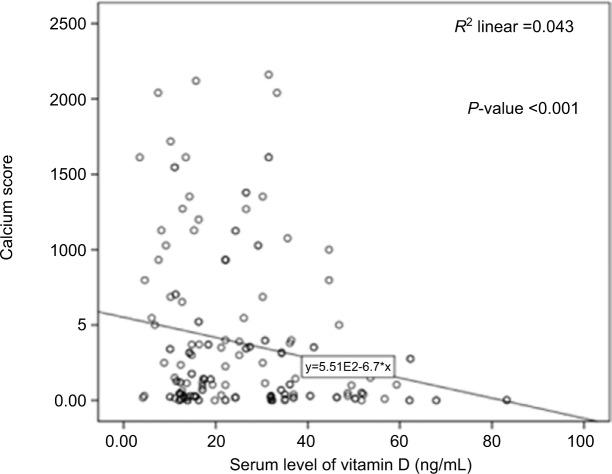 https://cdn.ncbi.nlm.nih.gov/pmc/blobs/7dae/5633284/970603cda525/vhrm-13-361Fig1.jpg
