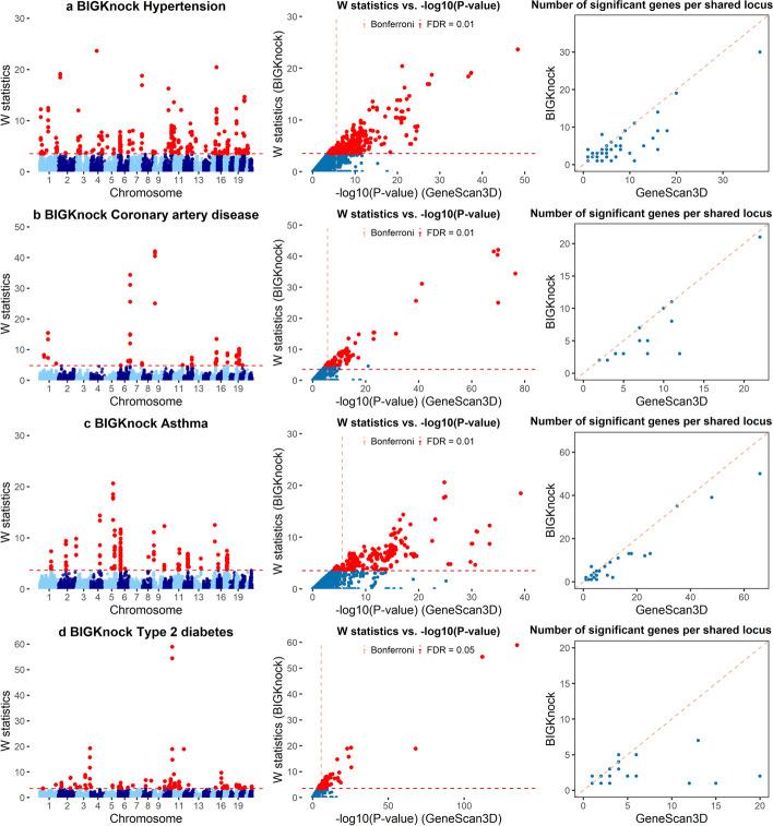 https://cdn.ncbi.nlm.nih.gov/pmc/blobs/7daf/9926792/4dc069a42000/13059_2023_2864_Fig2_HTML.jpg