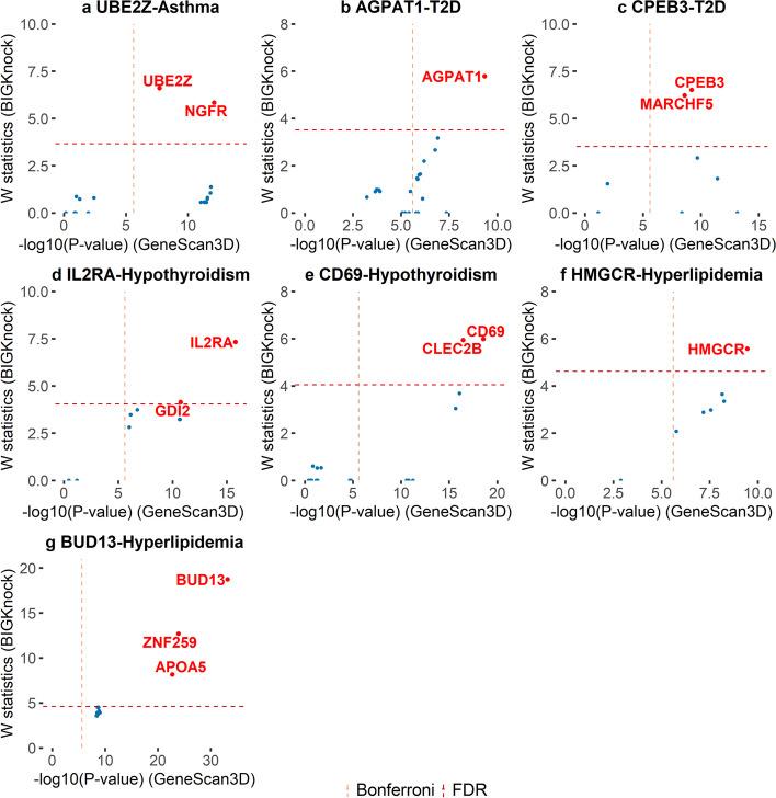 https://cdn.ncbi.nlm.nih.gov/pmc/blobs/7daf/9926792/4f217ce336ef/13059_2023_2864_Fig5_HTML.jpg