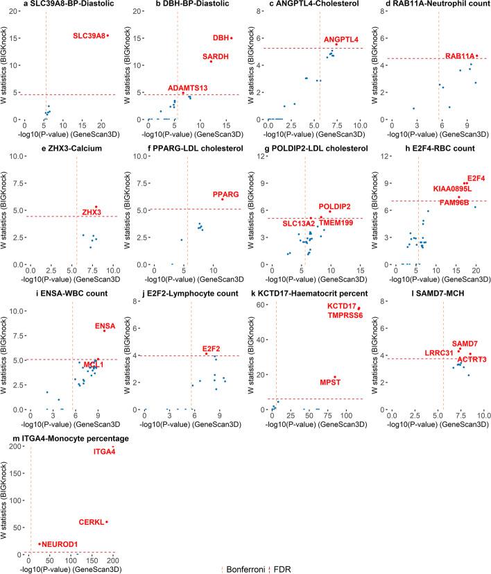 https://cdn.ncbi.nlm.nih.gov/pmc/blobs/7daf/9926792/9fb52ceb8b44/13059_2023_2864_Fig6_HTML.jpg