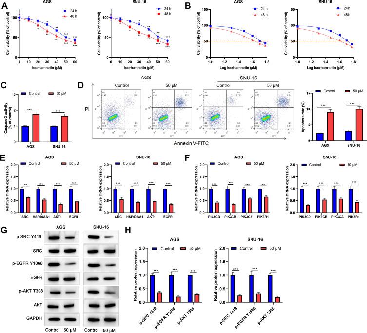 https://cdn.ncbi.nlm.nih.gov/pmc/blobs/7db0/10860608/d39c7138c29a/DDDT-18-375-g0012.jpg