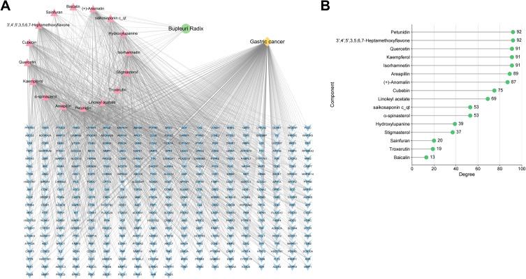 https://cdn.ncbi.nlm.nih.gov/pmc/blobs/7db0/10860608/d47b18535861/DDDT-18-375-g0004.jpg