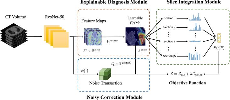 https://cdn.ncbi.nlm.nih.gov/pmc/blobs/7db3/8459787/5a475072a279/gr8.jpg