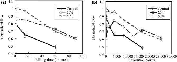 https://cdn.ncbi.nlm.nih.gov/pmc/blobs/7db5/10102112/734135054f5b/41598_2023_33312_Fig5_HTML.jpg