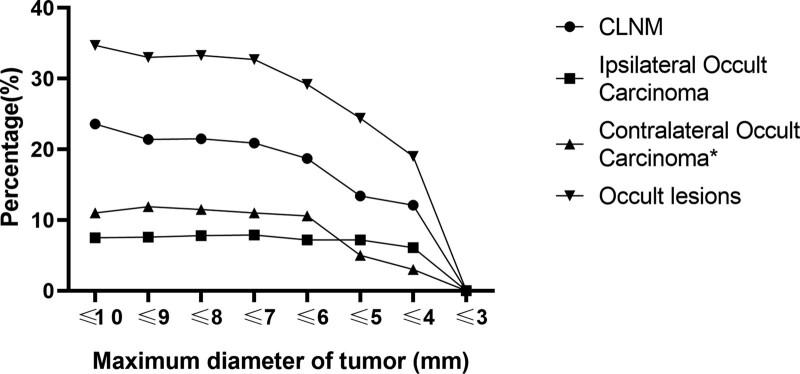 https://cdn.ncbi.nlm.nih.gov/pmc/blobs/7db5/10519479/c9d6b66f472d/medi-102-e34938-g002.jpg