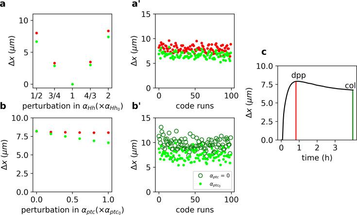 https://cdn.ncbi.nlm.nih.gov/pmc/blobs/7db6/11651649/66092fcbcdc5/elife-85755-fig2.jpg