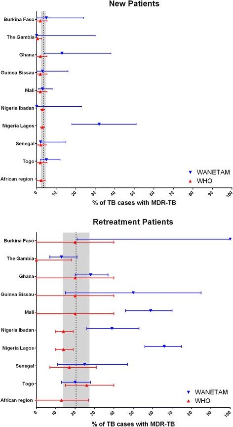 https://cdn.ncbi.nlm.nih.gov/pmc/blobs/7db9/5094099/db337d4a0d8e/12916_2016_704_Fig4_HTML.jpg