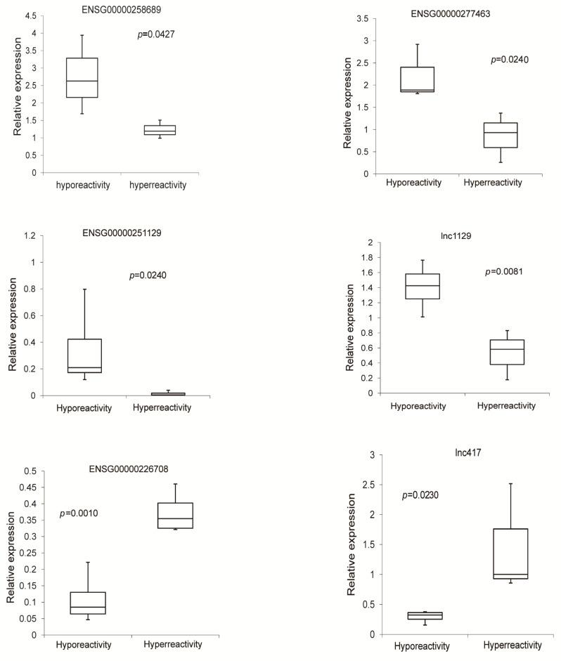 https://cdn.ncbi.nlm.nih.gov/pmc/blobs/7db9/9319970/29e2284b1c93/cells-11-02256-g004.jpg