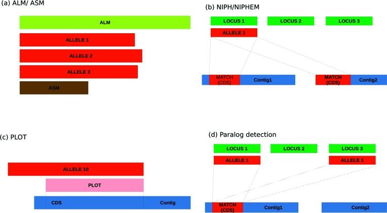 https://cdn.ncbi.nlm.nih.gov/pmc/blobs/7dba/5885018/ed6842bac4b2/mgen-4-166-g003.jpg