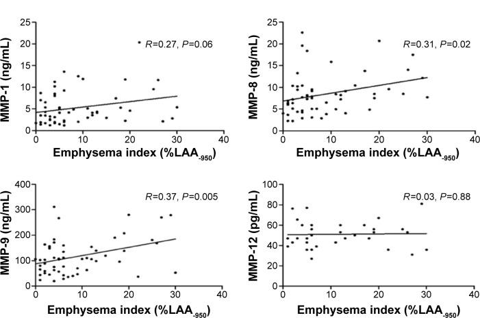 https://cdn.ncbi.nlm.nih.gov/pmc/blobs/7dbb/4890689/554356e0f8da/copd-11-1129Fig3.jpg