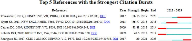 https://cdn.ncbi.nlm.nih.gov/pmc/blobs/7dbc/10113965/5aa8bd8066df/11255_2023_3598_Fig6_HTML.jpg