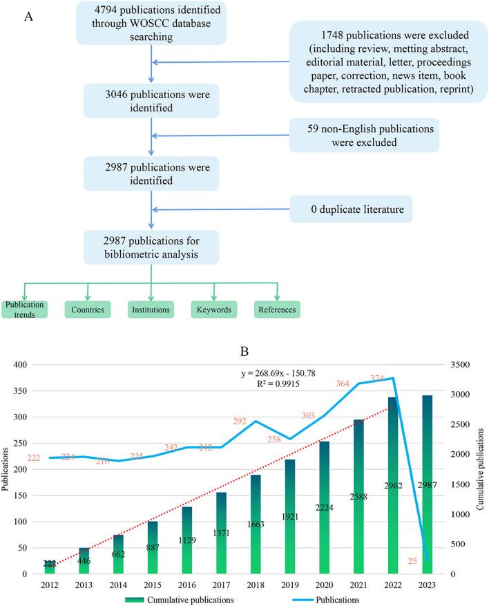 https://cdn.ncbi.nlm.nih.gov/pmc/blobs/7dbc/10113965/cc3ceb93efcd/11255_2023_3598_Fig1_HTML.jpg