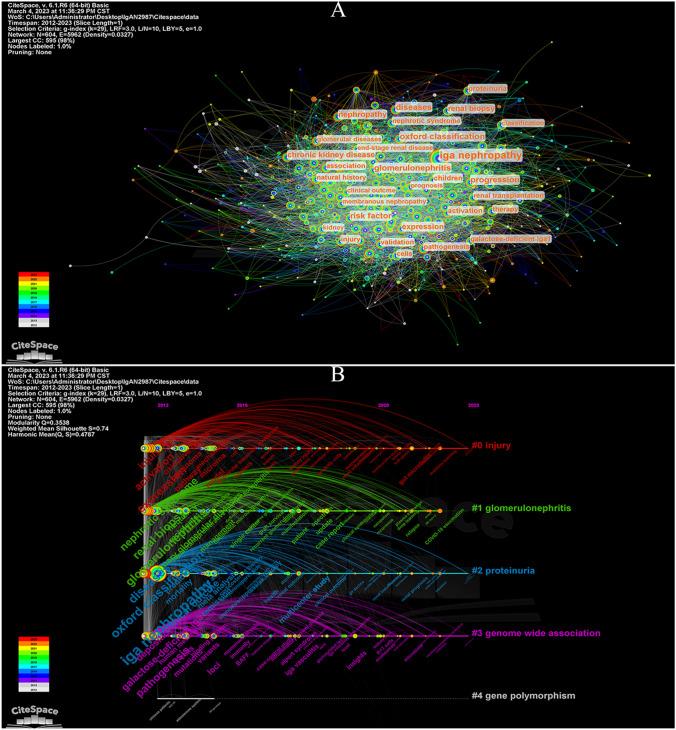 https://cdn.ncbi.nlm.nih.gov/pmc/blobs/7dbc/10113965/e44f540f403f/11255_2023_3598_Fig4_HTML.jpg