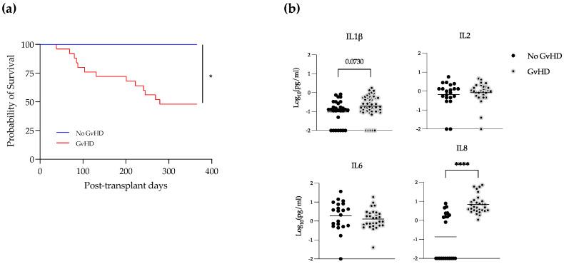 https://cdn.ncbi.nlm.nih.gov/pmc/blobs/7dbc/9414306/defd80b8ed69/microorganisms-10-01685-g004.jpg