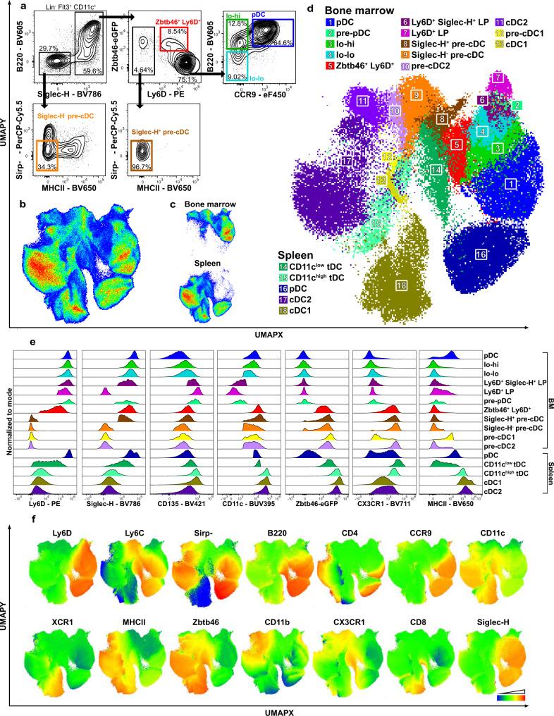 https://cdn.ncbi.nlm.nih.gov/pmc/blobs/7dbe/9200809/61d072618250/41467_2022_31054_Fig3_HTML.jpg